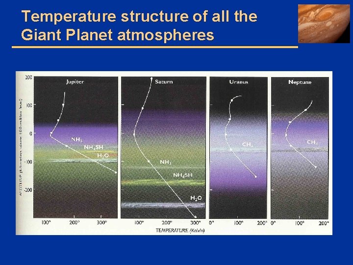 Temperature structure of all the Giant Planet atmospheres 