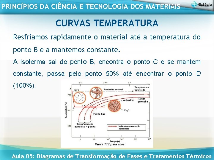 PRINCÍPIOS DA CIÊNCIA E TECNOLOGIA DOS MATERIAIS CURVAS TEMPERATURA Resfriamos rapidamente o material até