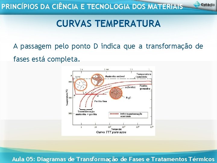 PRINCÍPIOS DA CIÊNCIA E TECNOLOGIA DOS MATERIAIS CURVAS TEMPERATURA A passagem pelo ponto D
