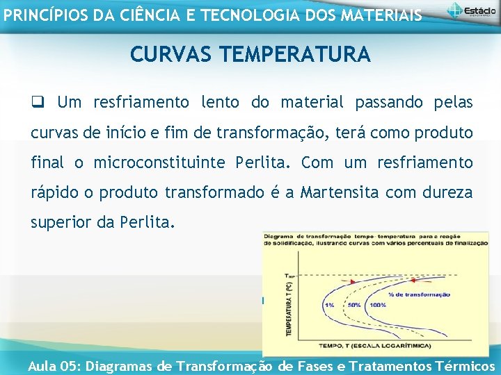 PRINCÍPIOS DA CIÊNCIA E TECNOLOGIA DOS MATERIAIS CURVAS TEMPERATURA q Um resfriamento lento do