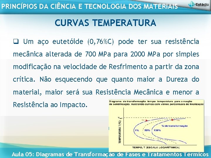PRINCÍPIOS DA CIÊNCIA E TECNOLOGIA DOS MATERIAIS CURVAS TEMPERATURA q Um aço eutetóide (0,