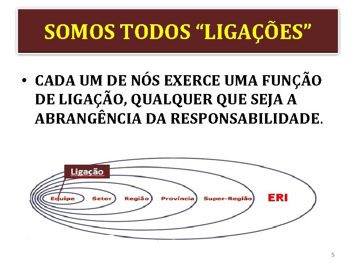 SOMOS TODOS “LIGAÇÕES” • CADA UM DE NÓS EXERCE UMA FUNÇÃO DE LIGAÇÃO, QUALQUER