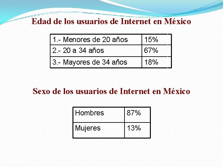 Edad de los usuarios de Internet en México 1. - Menores de 20 años