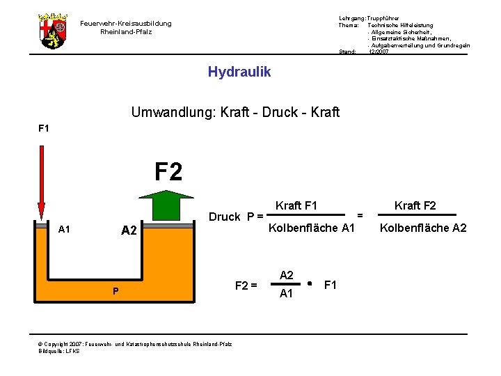 Lehrgang: Truppführer Thema: Technische Hilfeleistung - Allgemeine Sicherheit, - Einsatztaktische Maßnahmen, - Aufgabenverteilung und