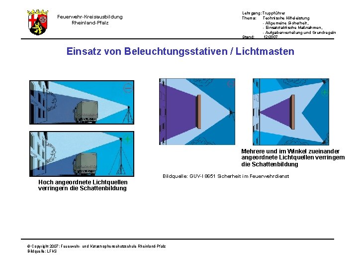 Lehrgang: Truppführer Thema: Technische Hilfeleistung - Allgemeine Sicherheit, - Einsatztaktische Maßnahmen, - Aufgabenverteilung und