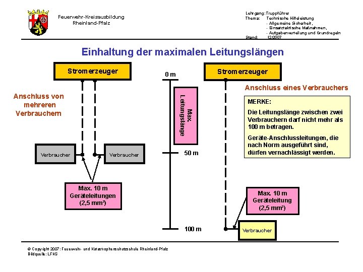 Lehrgang: Truppführer Thema: Technische Hilfeleistung - Allgemeine Sicherheit, - Einsatztaktische Maßnahmen, - Aufgabenverteilung und