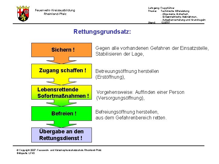 Lehrgang: Truppführer Thema: Technische Hilfeleistung - Allgemeine Sicherheit, - Einsatztaktische Maßnahmen, - Aufgabenverteilung und