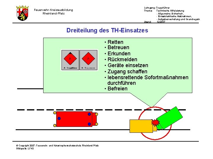 Lehrgang: Truppführer Thema: Technische Hilfeleistung - Allgemeine Sicherheit, - Einsatztaktische Maßnahmen, - Aufgabenverteilung und