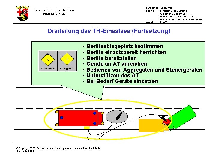 Lehrgang: Truppführer Thema: Technische Hilfeleistung - Allgemeine Sicherheit, - Einsatztaktische Maßnahmen, - Aufgabenverteilung und