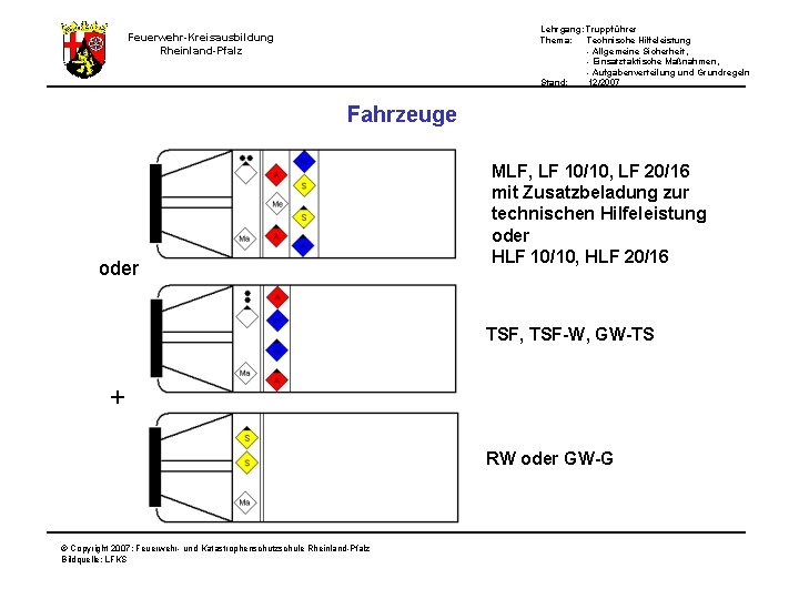 Lehrgang: Truppführer Thema: Technische Hilfeleistung - Allgemeine Sicherheit, - Einsatztaktische Maßnahmen, - Aufgabenverteilung und