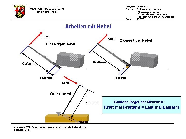 Lehrgang: Truppführer Thema: Technische Hilfeleistung - Allgemeine Sicherheit, - Einsatztaktische Maßnahmen, - Aufgabenverteilung und