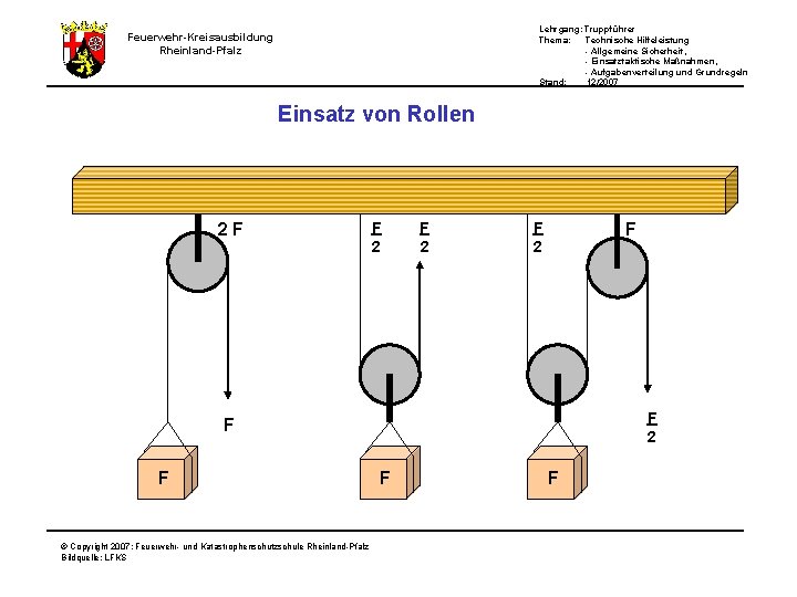 Lehrgang: Truppführer Thema: Technische Hilfeleistung - Allgemeine Sicherheit, - Einsatztaktische Maßnahmen, - Aufgabenverteilung und