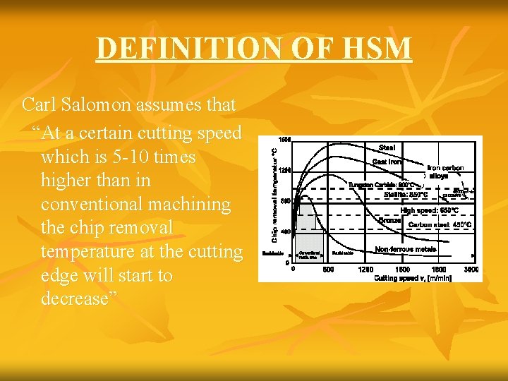 DEFINITION OF HSM Carl Salomon assumes that “At a certain cutting speed which is