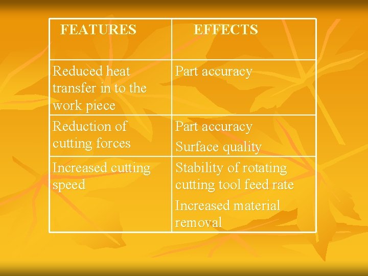 FEATURES Reduced heat transfer in to the work piece Reduction of cutting forces Increased