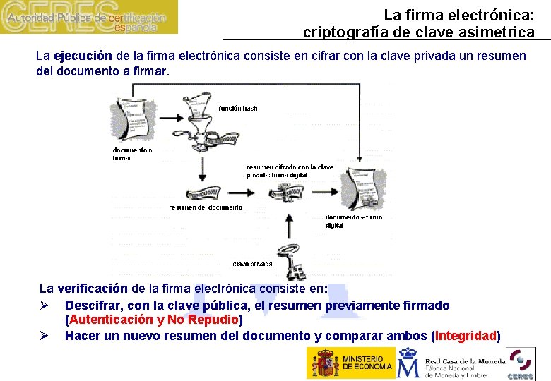 La firma electrónica: criptografía de clave asimetrica La ejecución de la firma electrónica consiste