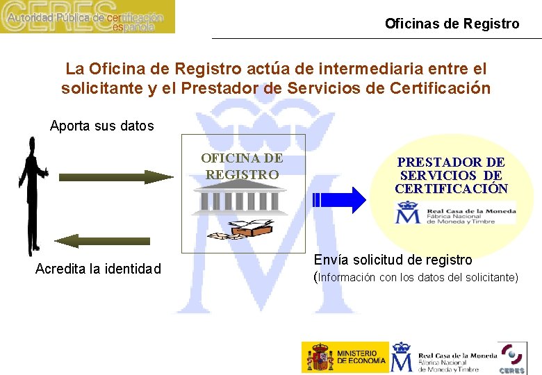 Oficinas de Registro La Oficina de Registro actúa de intermediaria entre el solicitante y