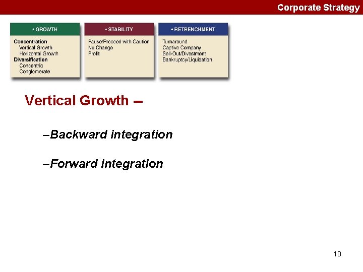 Corporate Strategy Vertical Growth -–Backward integration –Forward integration 10 