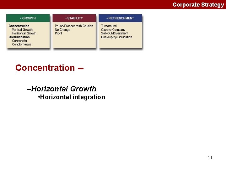 Corporate Strategy Concentration -–Horizontal Growth • Horizontal integration 11 