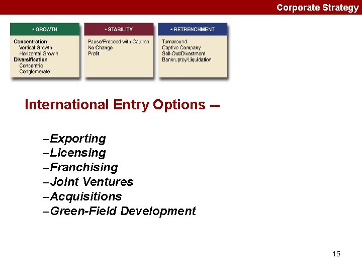 Corporate Strategy International Entry Options -–Exporting –Licensing –Franchising –Joint Ventures –Acquisitions –Green-Field Development 15