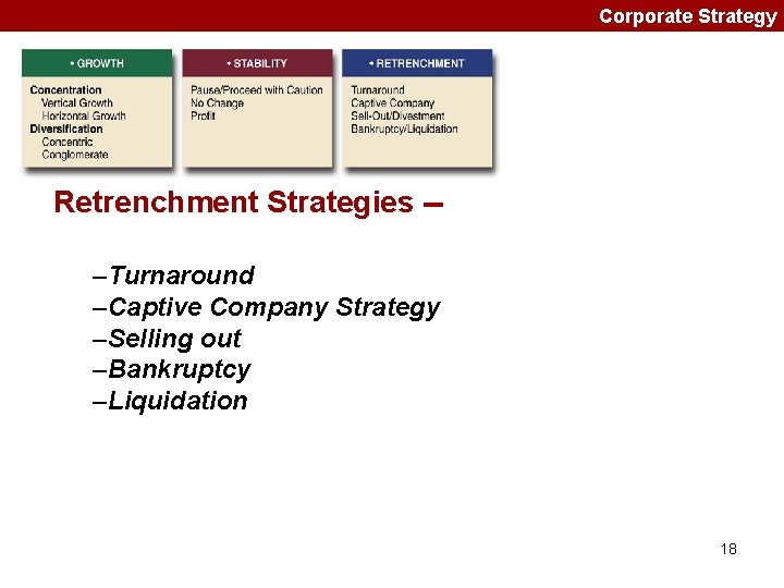 Corporate Strategy Retrenchment Strategies -–Turnaround –Captive Company Strategy –Selling out –Bankruptcy –Liquidation 18 