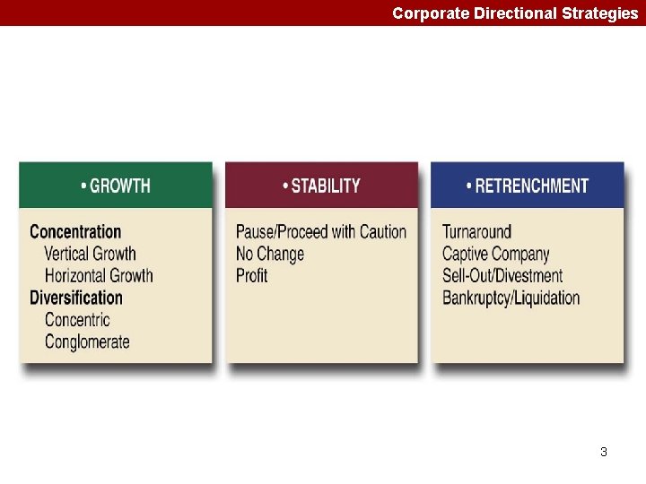 Corporate Directional Strategies 3 