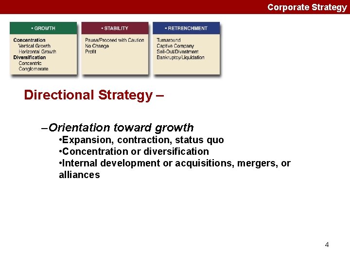 Corporate Strategy Directional Strategy – –Orientation toward growth • Expansion, contraction, status quo •
