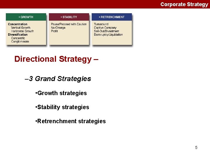 Corporate Strategy Directional Strategy – – 3 Grand Strategies • Growth strategies • Stability