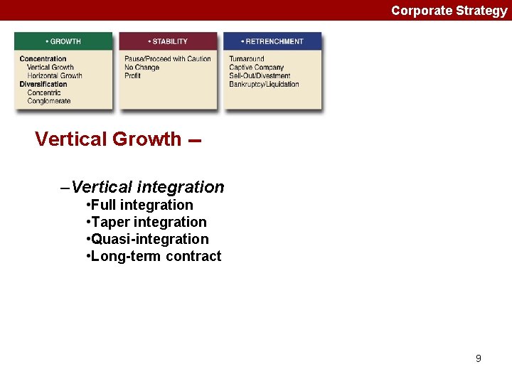 Corporate Strategy Vertical Growth -–Vertical integration • Full integration • Taper integration • Quasi-integration