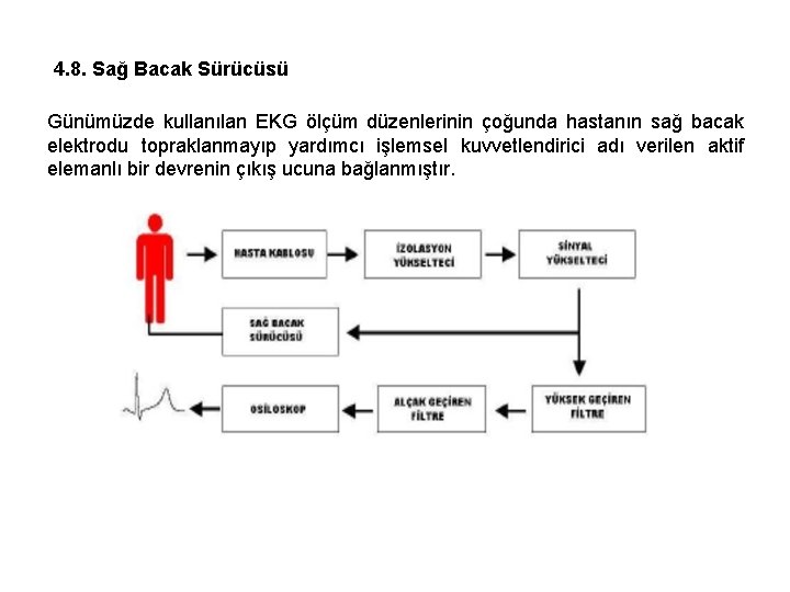 4. 8. Sağ Bacak Sürücüsü Günümüzde kullanılan EKG ölçüm düzenlerinin çoğunda hastanın sağ bacak