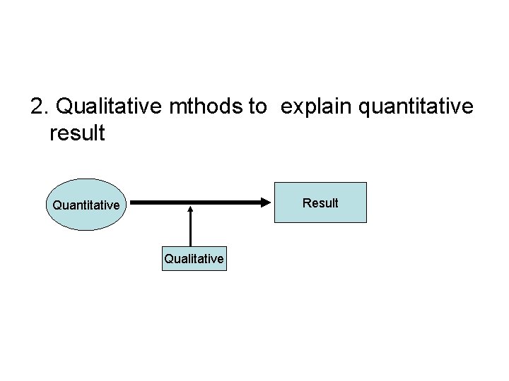 2. Qualitative mthods to explain quantitative result Result Quantitative Qualitative 