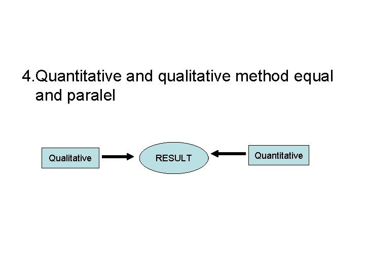 4. Quantitative and qualitative method equal and paralel Qualitative RESULT Quantitative 