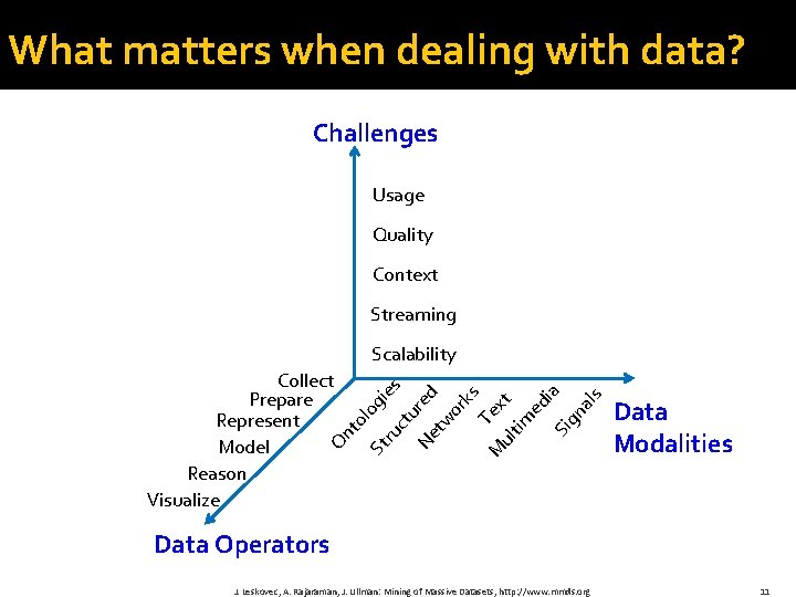 What matters when dealing with data? Challenges Usage Quality Context Streaming og ol St