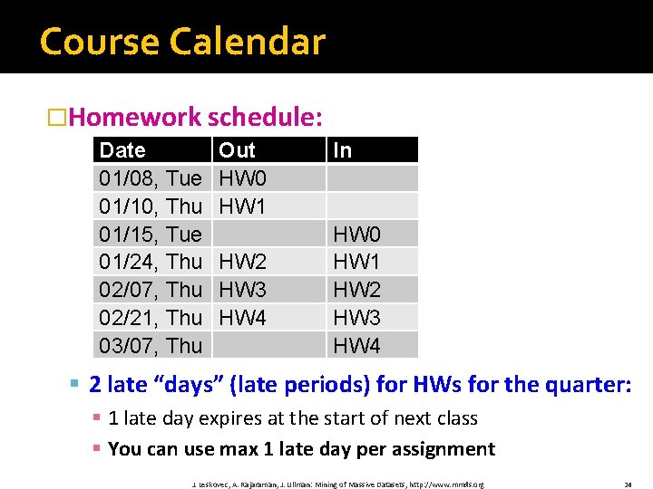 Course Calendar �Homework schedule: Date 01/08, Tue 01/10, Thu 01/15, Tue 01/24, Thu 02/07,