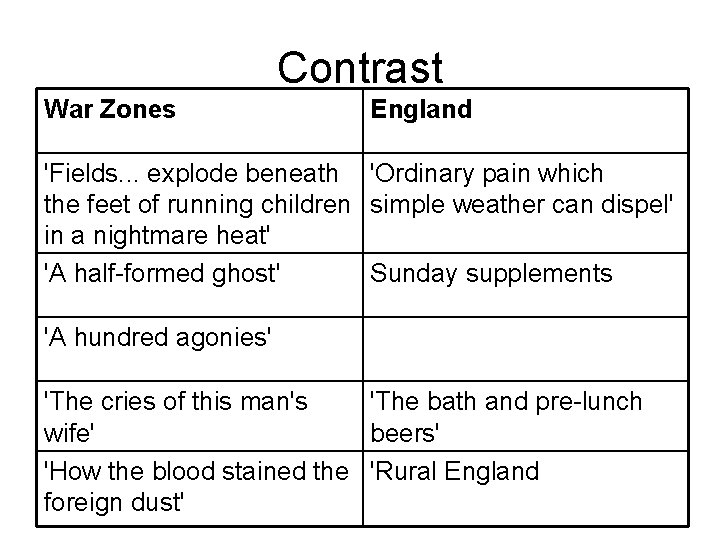 Contrast War Zones England 'Fields. . . explode beneath 'Ordinary pain which the feet