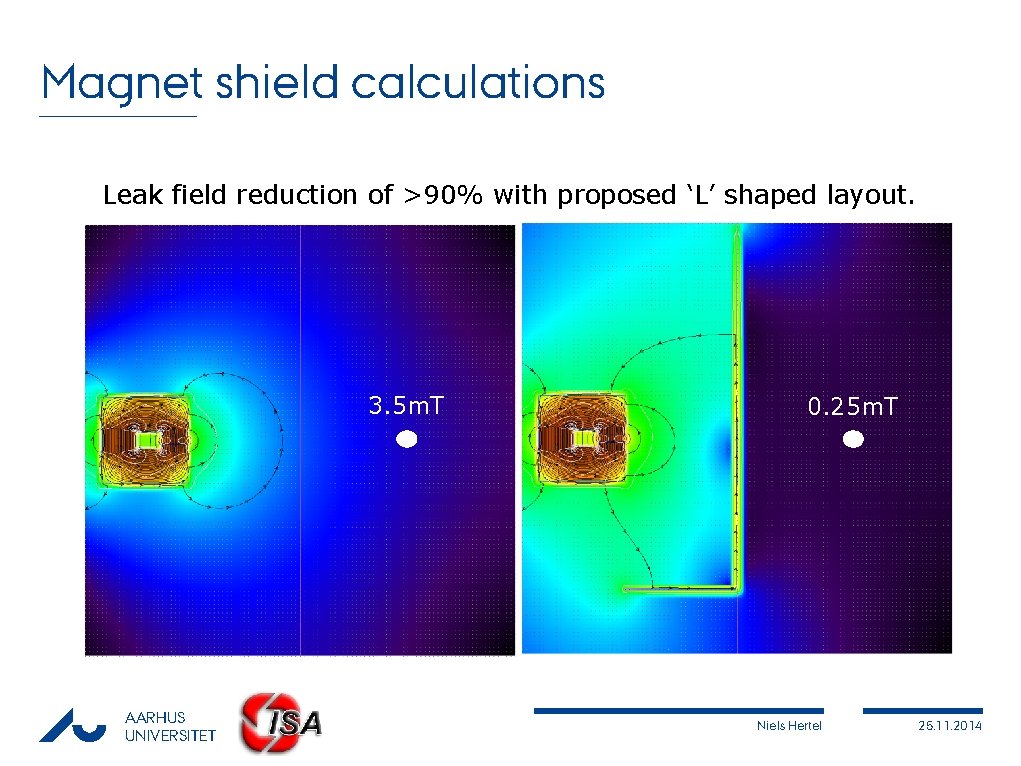 Magnet shield calculations Leak field reduction of >90% with proposed ‘L’ shaped layout. 3.