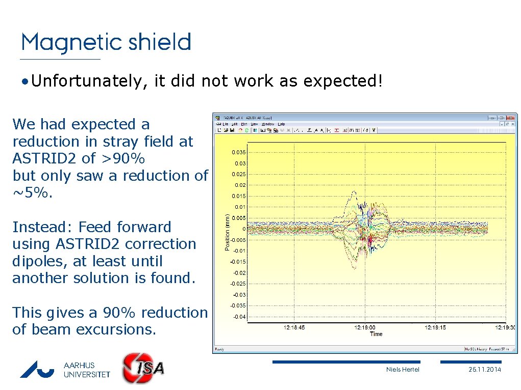 Magnetic shield • Unfortunately, it did not work as expected! We had expected a