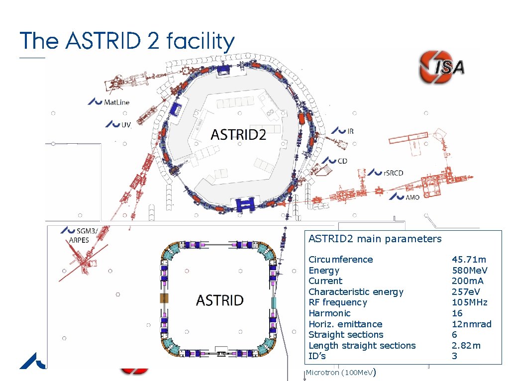 The ASTRID 2 facility ASTRID 2 main parameters AARHUS UNIVERSITET Circumference Energy Current Characteristic