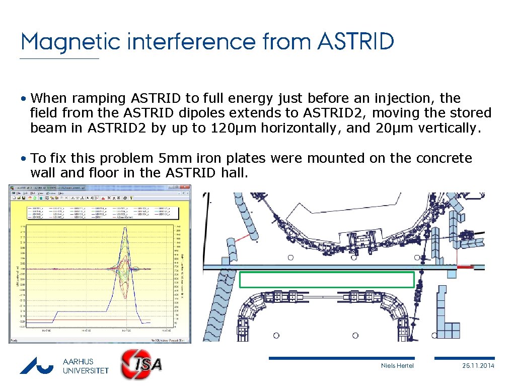 Magnetic interference from ASTRID • When ramping ASTRID to full energy just before an