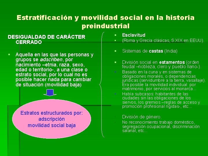 Estratificación y movilidad social en la historia preindustrial DESIGUALDAD DE CARÁCTER CERRADO § Aquella