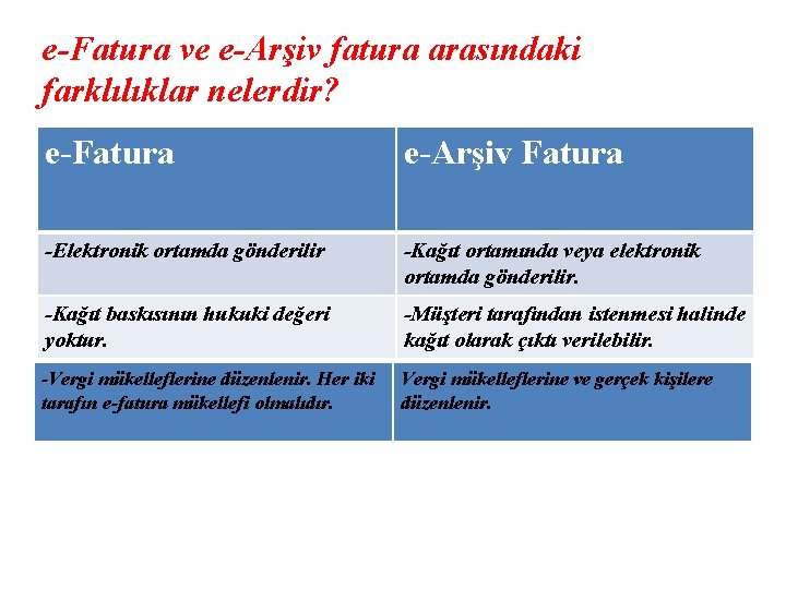 e-Fatura ve e-Arşiv fatura arasındaki farklılıklar nelerdir? e-Fatura e-Arşiv Fatura -Elektronik ortamda gönderilir -Kağıt