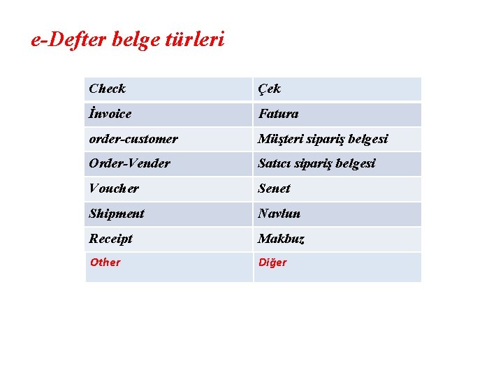 e-Defter belge türleri Check Çek İnvoice Fatura order-customer Müşteri sipariş belgesi Order-Vender Satıcı sipariş