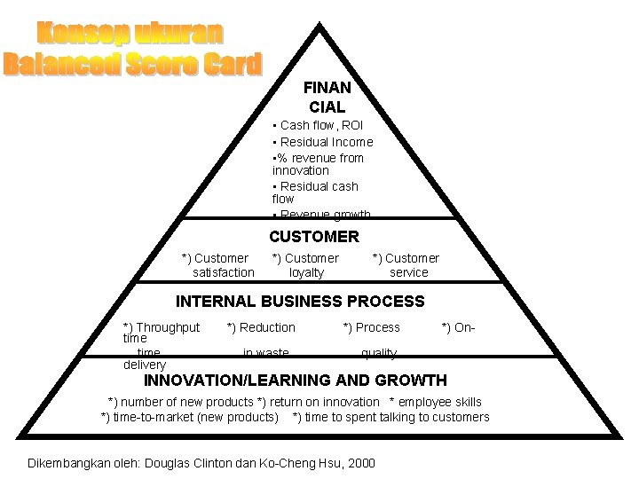 FINAN CIAL • Cash flow, ROI • Residual Income • % revenue from innovation
