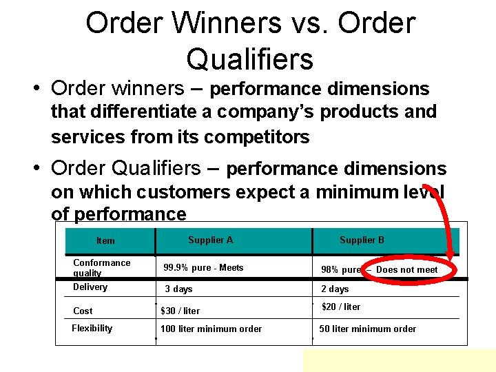 Order Winners vs. Order Qualifiers • Order winners – performance dimensions that differentiate a