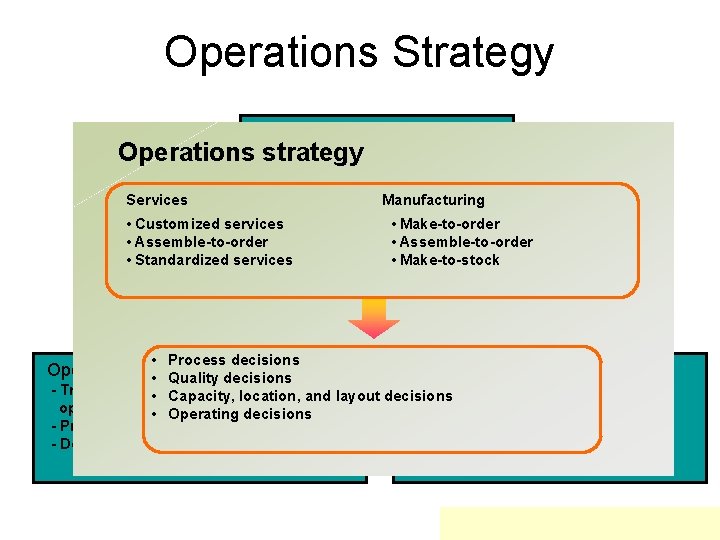 Operations Strategy Mission Statement Operations strategy Services Business Strategy Manufacturing - Targeted • Customized