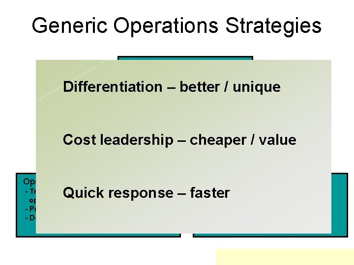 Generic Operations Strategies Mission Statement Differentiation – better / unique Business Strategy - Targeted