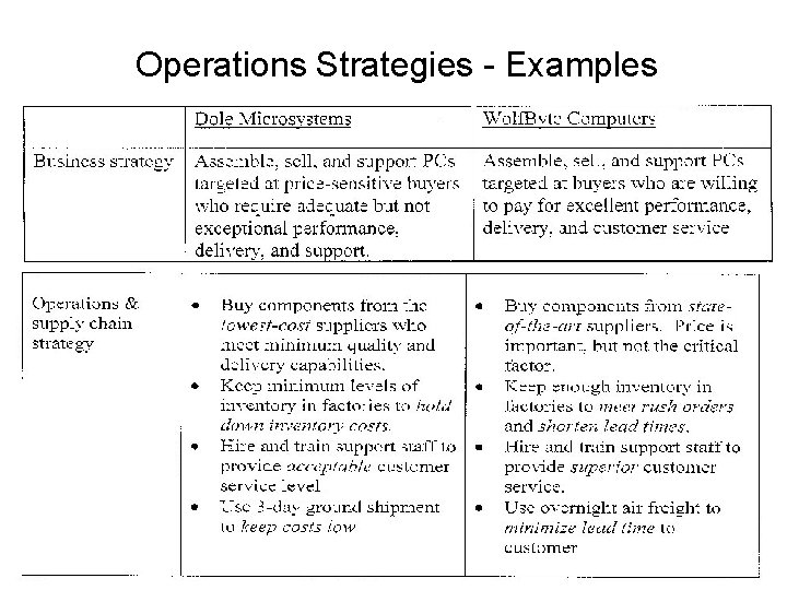 Operations Strategies - Examples 