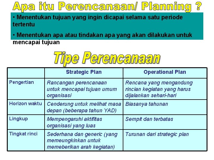  • Menentukan tujuan yang ingin dicapai selama satu periode tertentu • Menentukan apa