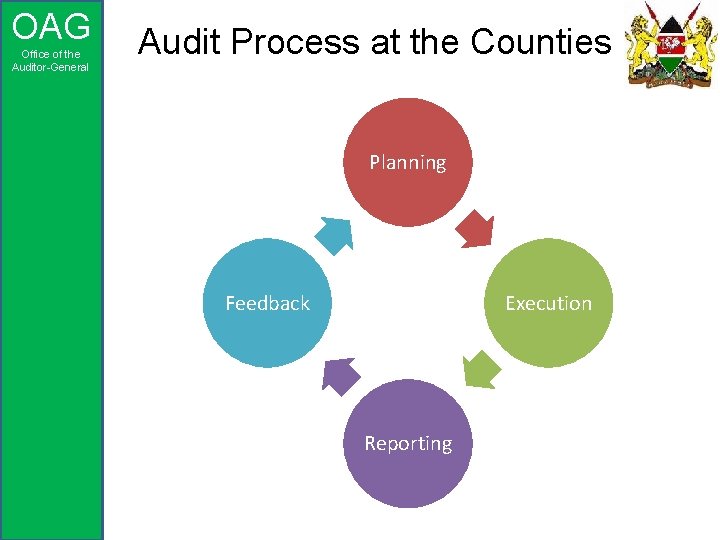 OAG Office of the Auditor-General Audit Process at the Counties Planning Feedback Execution Reporting