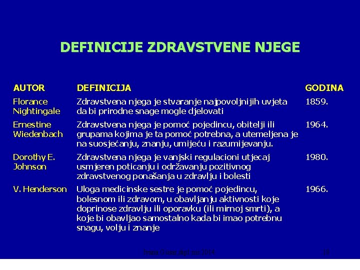 DEFINICIJE ZDRAVSTVENE NJEGE AUTOR DEFINICIJA GODINA Florance Nightingale Zdravstvena njega je stvaranje najpovoljnijih uvjeta