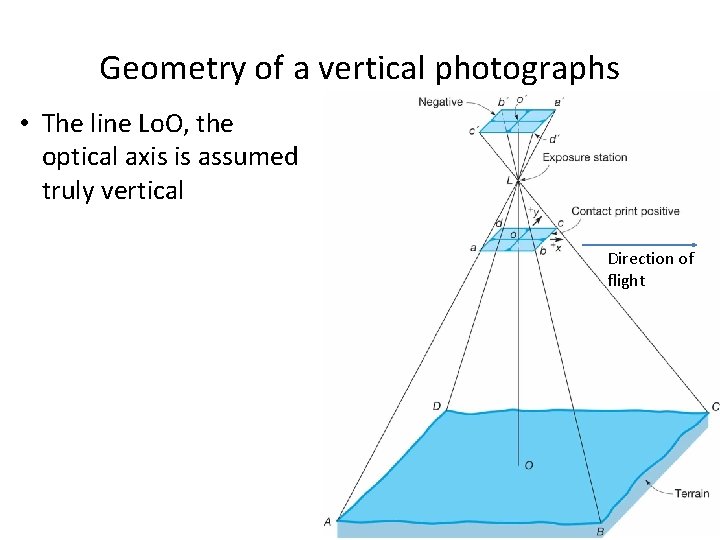 Geometry of a vertical photographs • The line Lo. O, the optical axis is